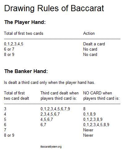 Baccarat Drawing Rules .